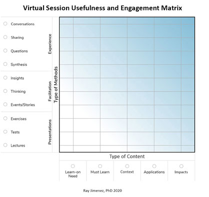 Virtual Session Usefulness and Engagement Matrix